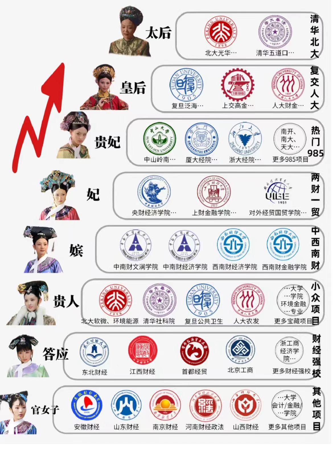 一张图带你了解大学专业,一图读懂大学全部专业