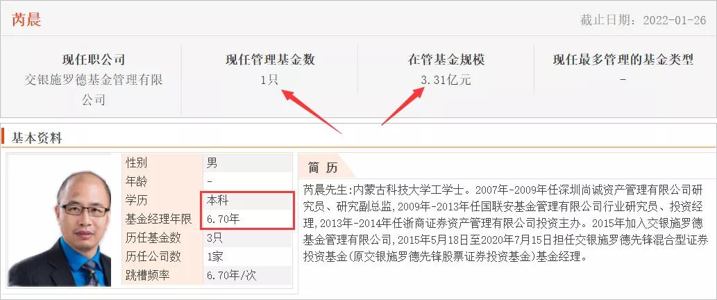 所有基金经理,很多基金经理
