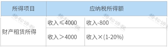个人所得税类型9种计算案例,个人所得税抵扣6项表