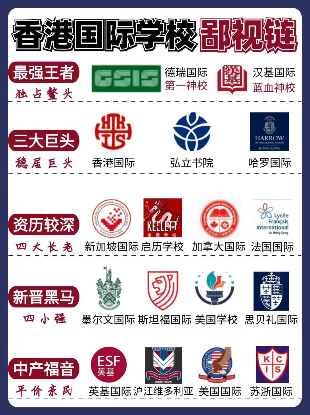 香港国际学校小学好申请吗,香港国际学校如何探校