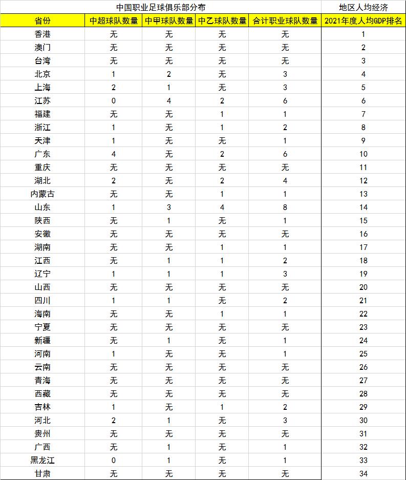 职业足球荒漠,中国足球荒漠