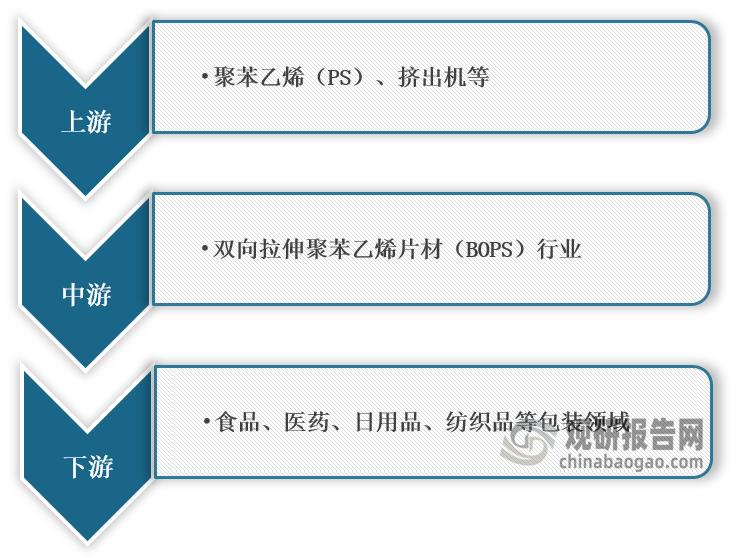 中国苯乙烯产能2020,双向拉伸聚苯乙烯今日报价