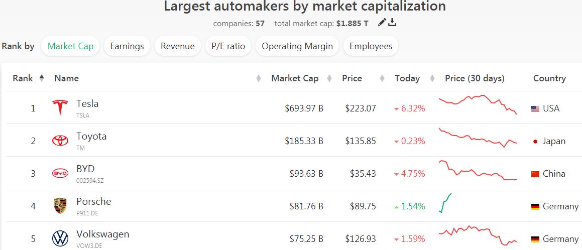 超越保时捷,大众旗下汽车品牌保时捷