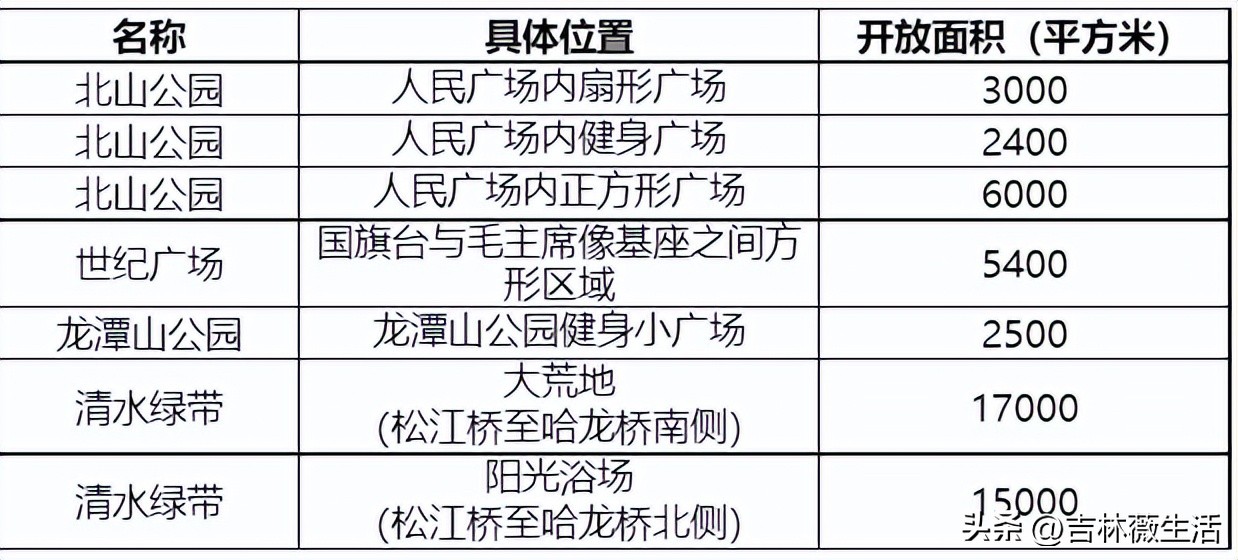 吉林市建设50个公园,吉林省公布开放免费公园