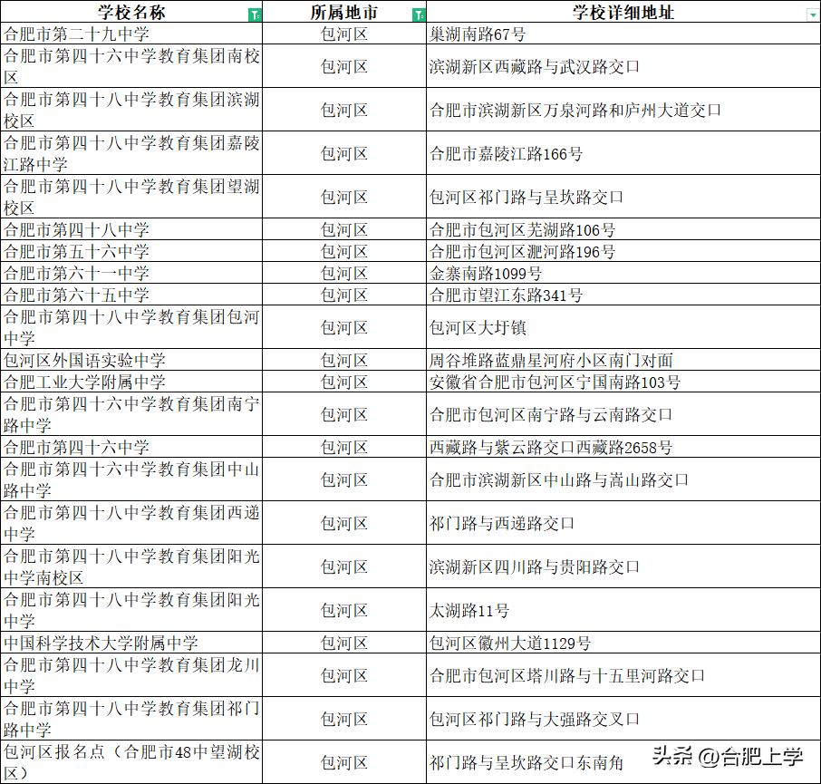 2021年合肥中小学排名,2023合肥小学排名前二十名