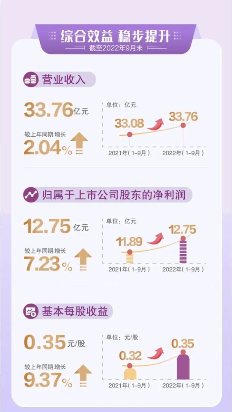 紫金银行最新利好,紫金银行股走势
