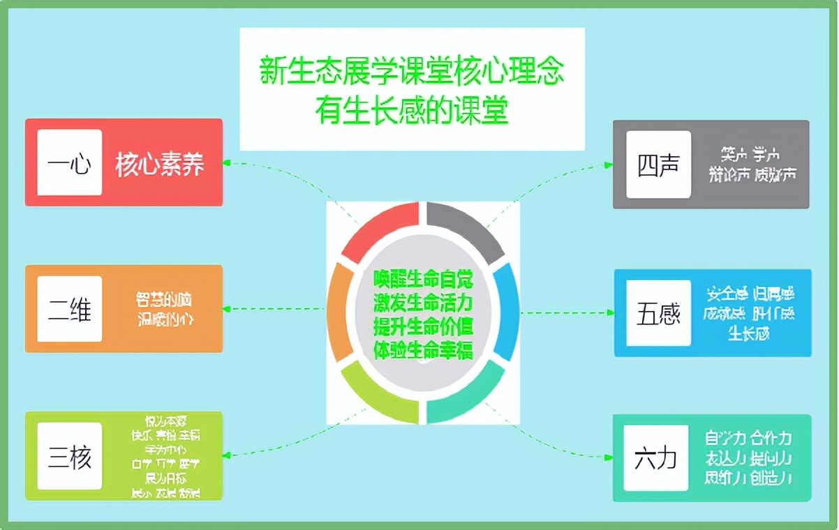 展示课程教学模式,学校活力课堂教学模式架构