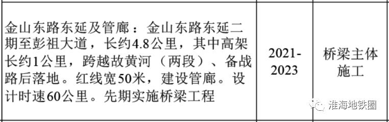 太牛了！45.58亿砸来！6条轨道线路！徐州东区2022全面爆发
