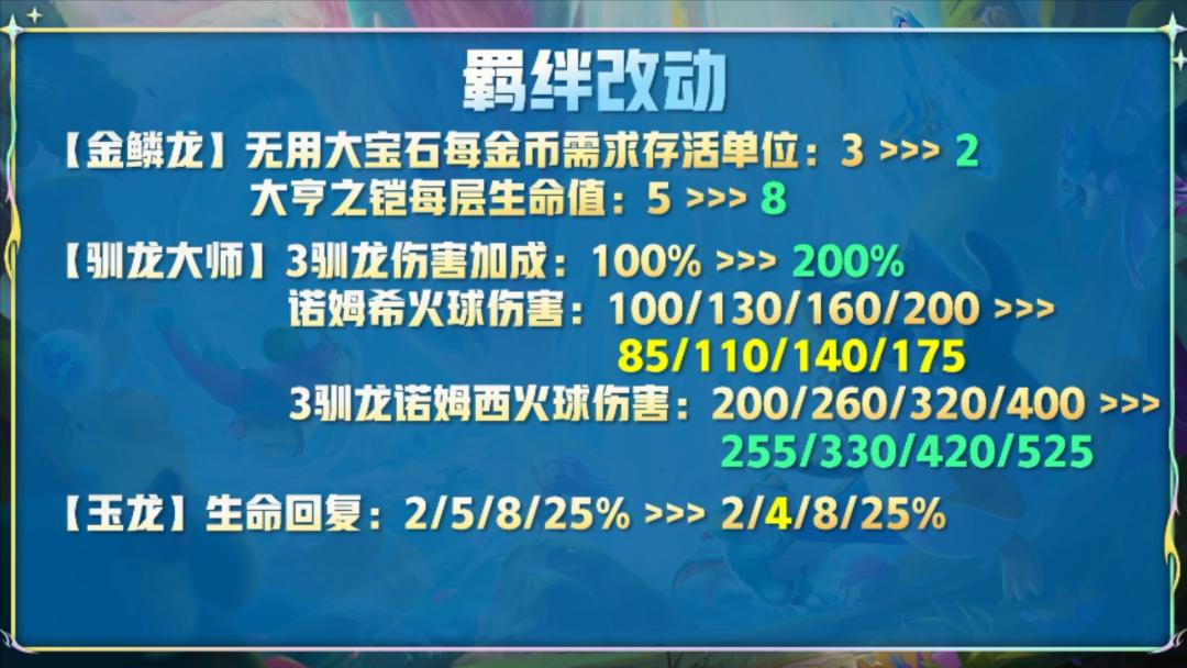 云顶新版本飞机怎么玩,云顶新版本13.15英雄之力