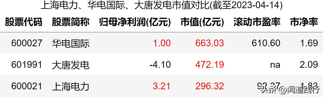 上海电力有发展机会吗,华电国际电力新消息