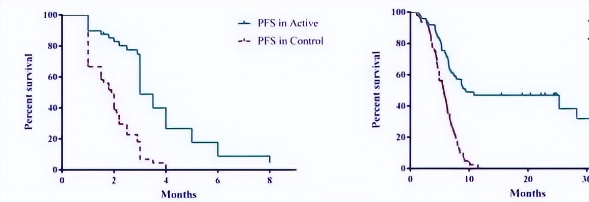 老药新用,维生素C的抗癌之路