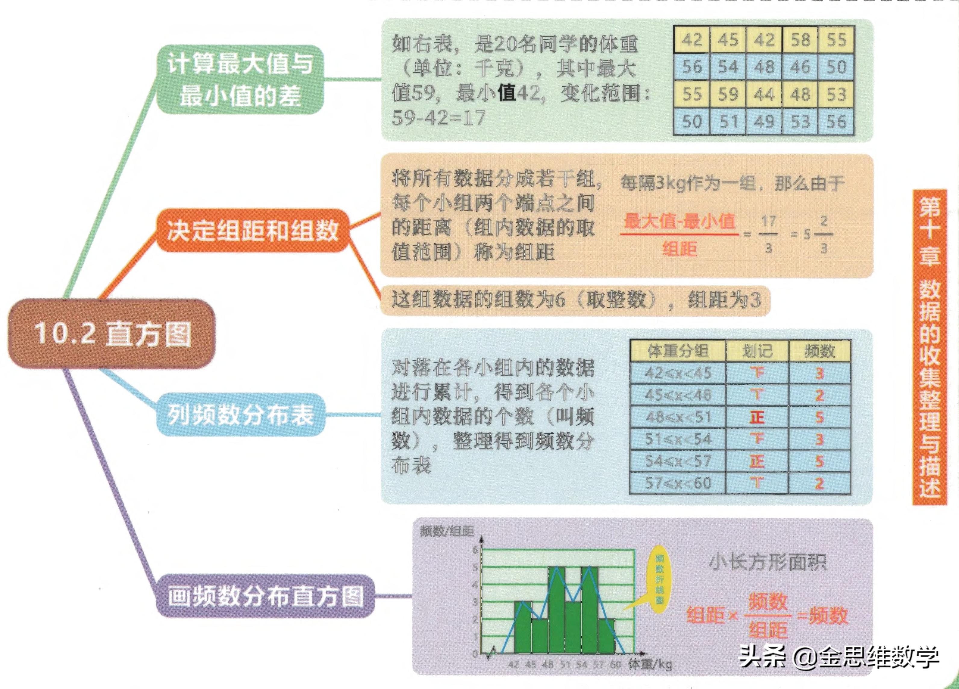 七年级下册数学整式乘除思维导图,七年级下册数学思维导图汇总