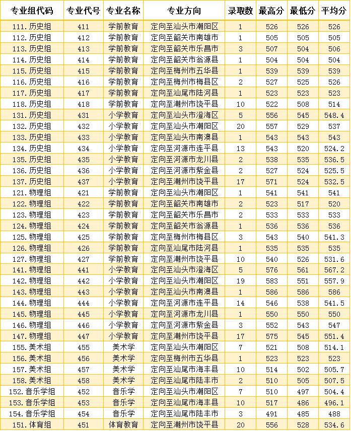 广东春招255分能上什么专科学校,广东春考250多分能上什么专科学校