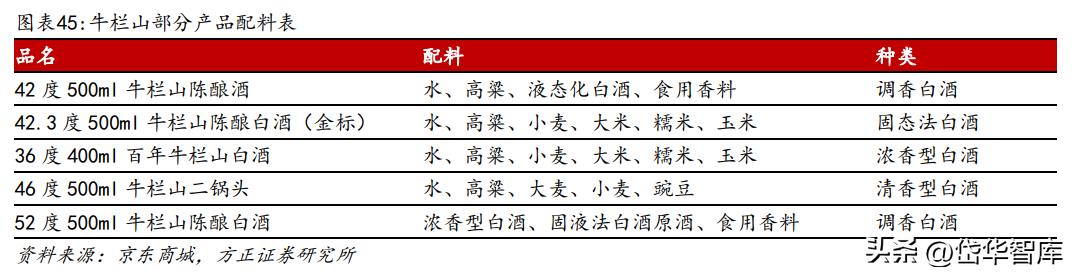 白酒景气拐点,顺鑫农业金标陈酿