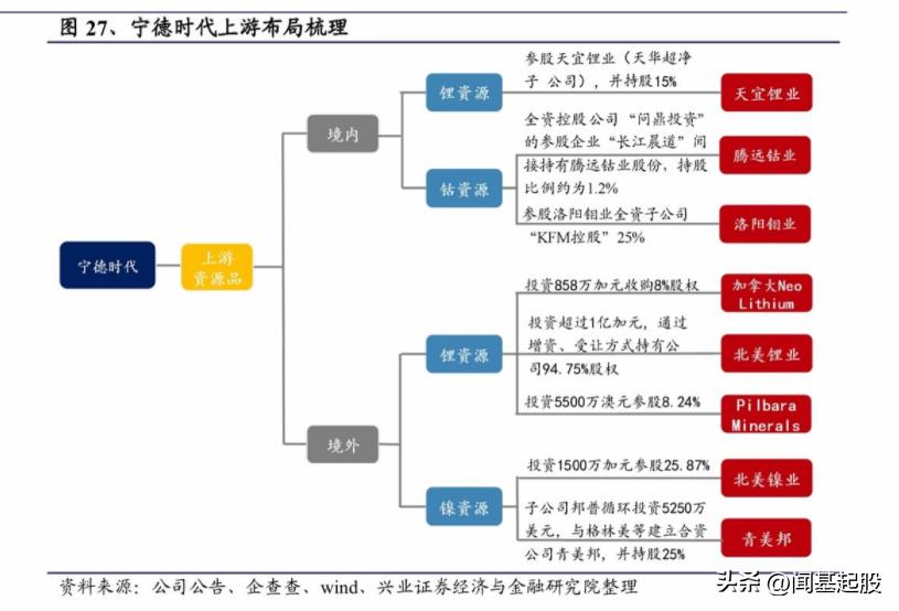 钠电池原材料龙头企业,钠电池正极材料企业