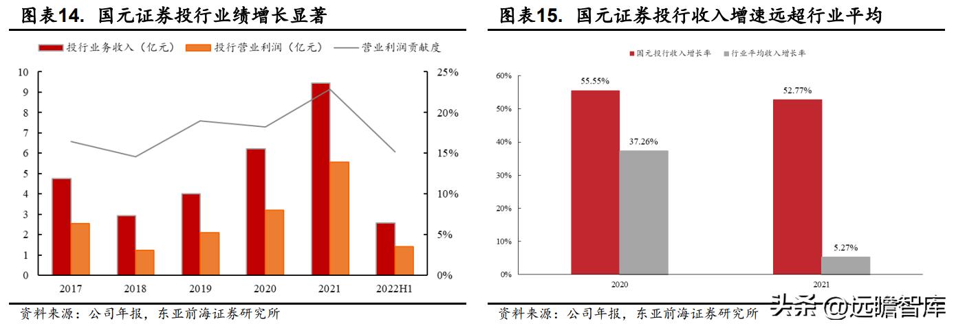 国元证券股份有限公司合肥,安徽合肥国元证券公司