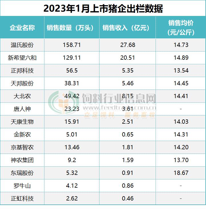 2023上市猪企亏损情况,2023年各大猪企亏损多少钱