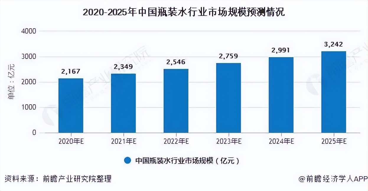 恒大冰泉高端化定位,恒大冰泉一年的销售量