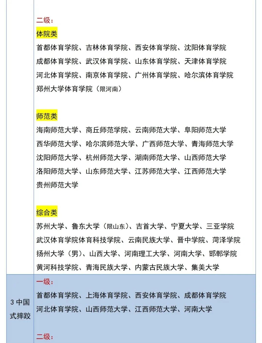 体育单招专项推荐,体育单招专项考100分能报哪个学校