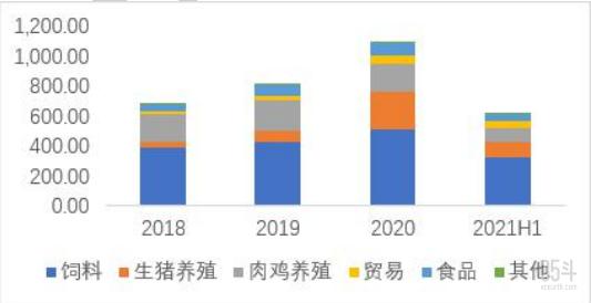 从饲料起家到养猪界巨头,正邦科技养猪