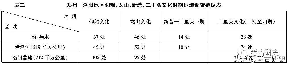 史前文化龙山文化,史前文化与青铜时代
