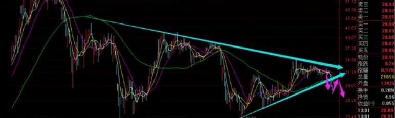 如何看股票走势图解析,手机看股票怎么设置走势图
