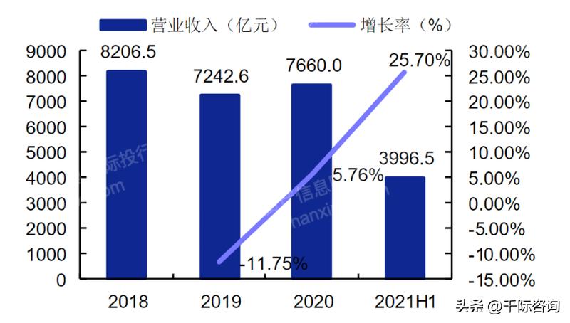 仪器仪表行业的市场潜力,中国仪器仪表行业发展研究报告
