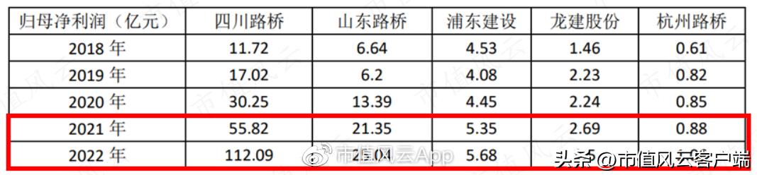 0元拿下控制权?新旧帮主权力交接,成都路桥沦为达州帮大本营
