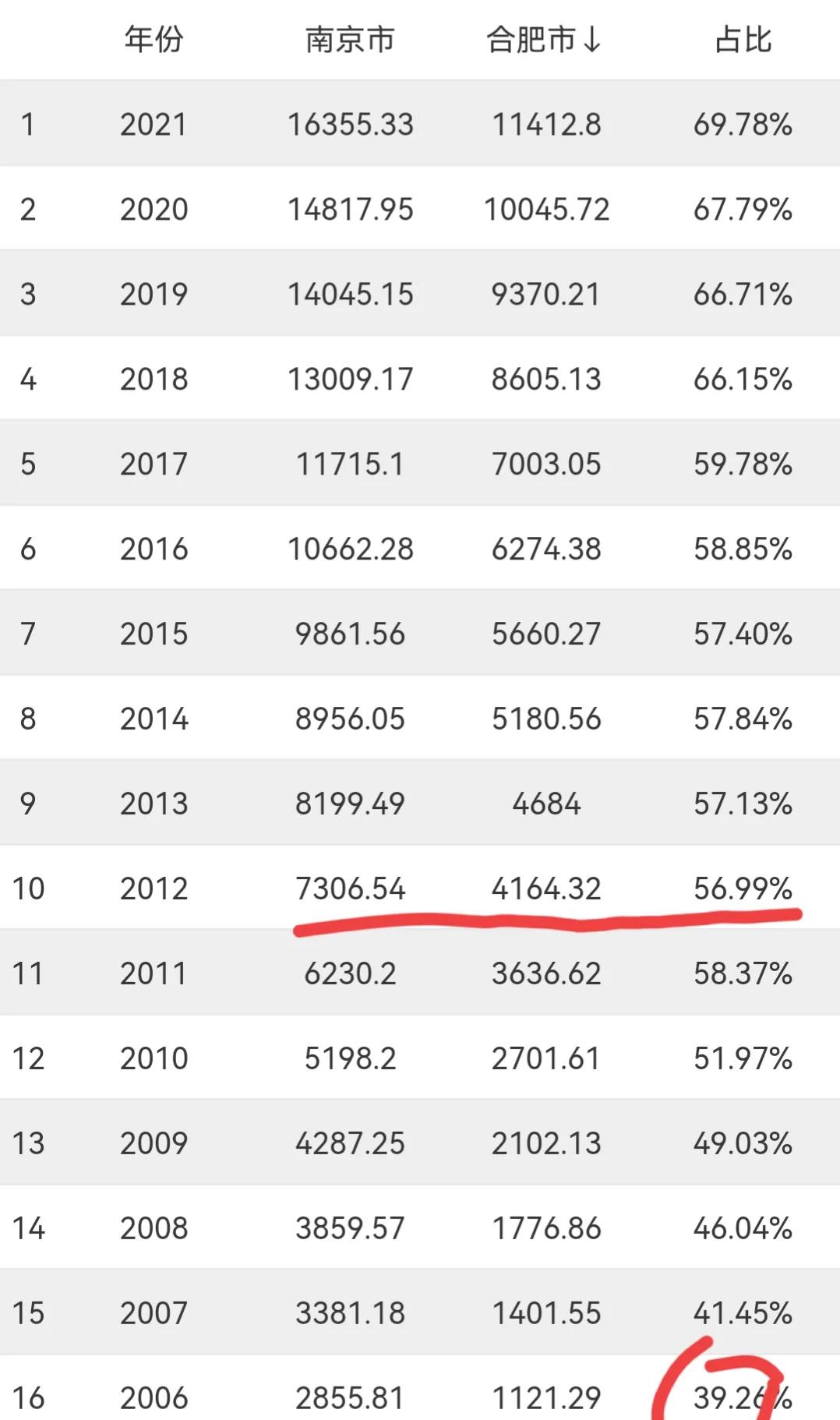 为什么南京与合肥的口味一致,南京和安徽为什么那么好