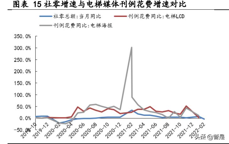 分众传媒启示录,分众传媒创业计划书