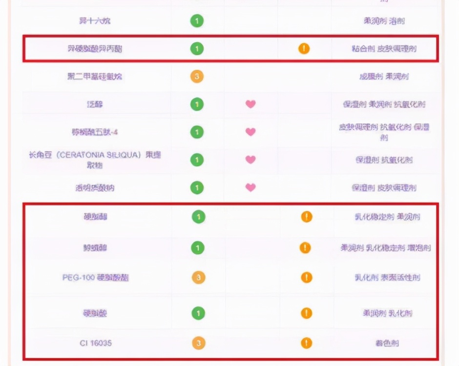 用了护肤品长痘是什么原因,有些护肤品用了会长痘什么原因