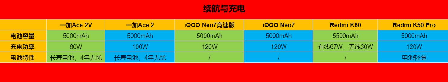 高考完后学生应该买什么样的手机,高考结束后应该买什么样的手机