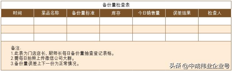 高端餐饮新菜品推荐菜单怎样设计,餐饮菜单菜品设计