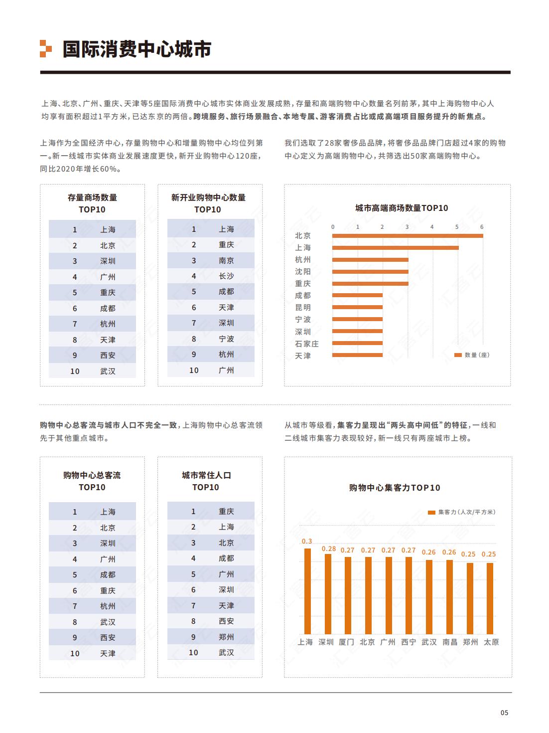 中国实体商业客流年度报告,中国实体商业客流