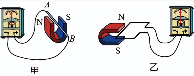 探究磁在什么情况下能生电-2022年中考物理高频考点逐个讲（八）