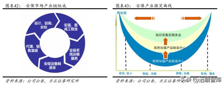 军品电源和红外产品优秀供应商，航天长峰：军品业务占比不断提升