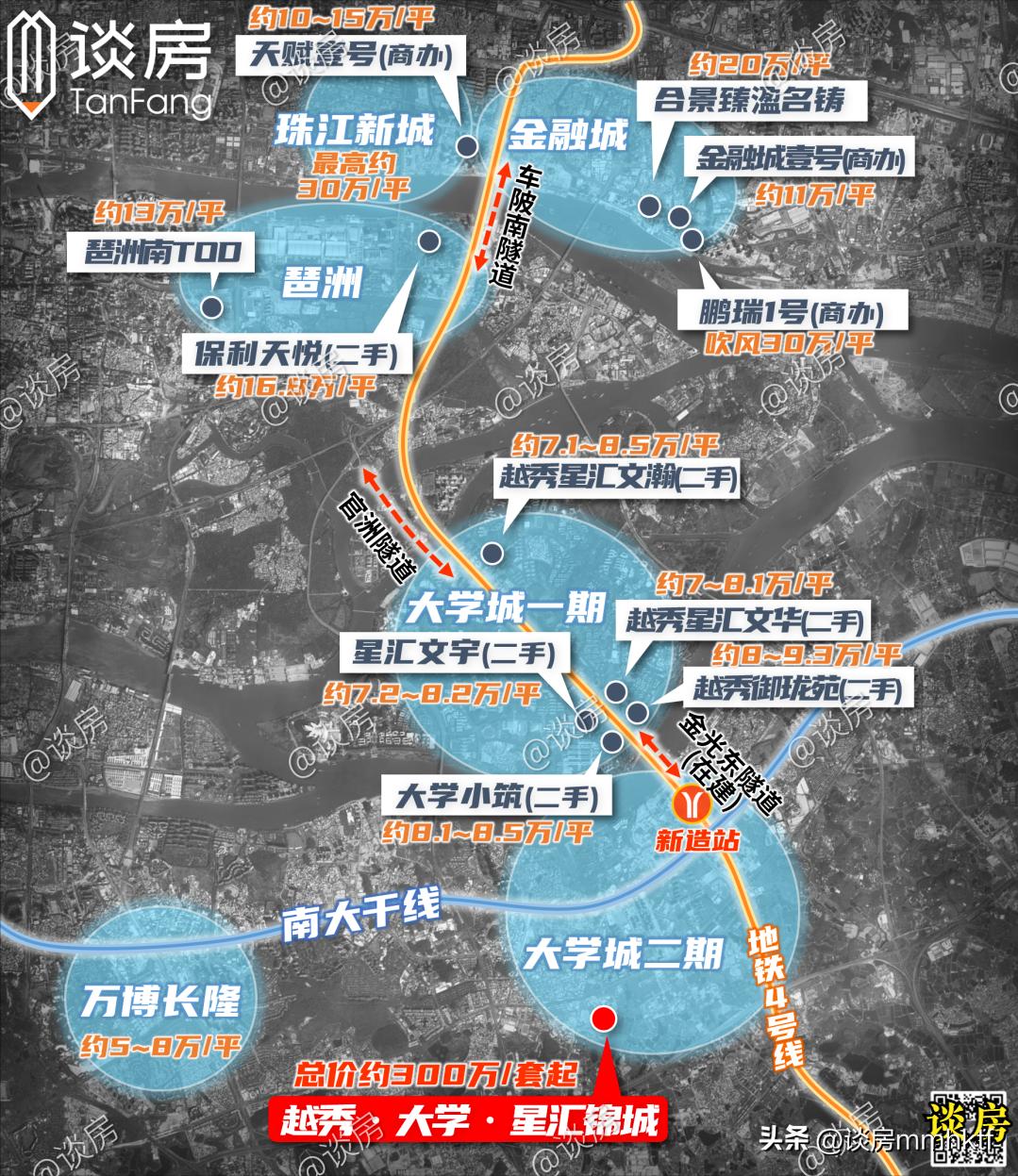 星汇锦城二期优缺点,越秀星汇锦城值不值得买