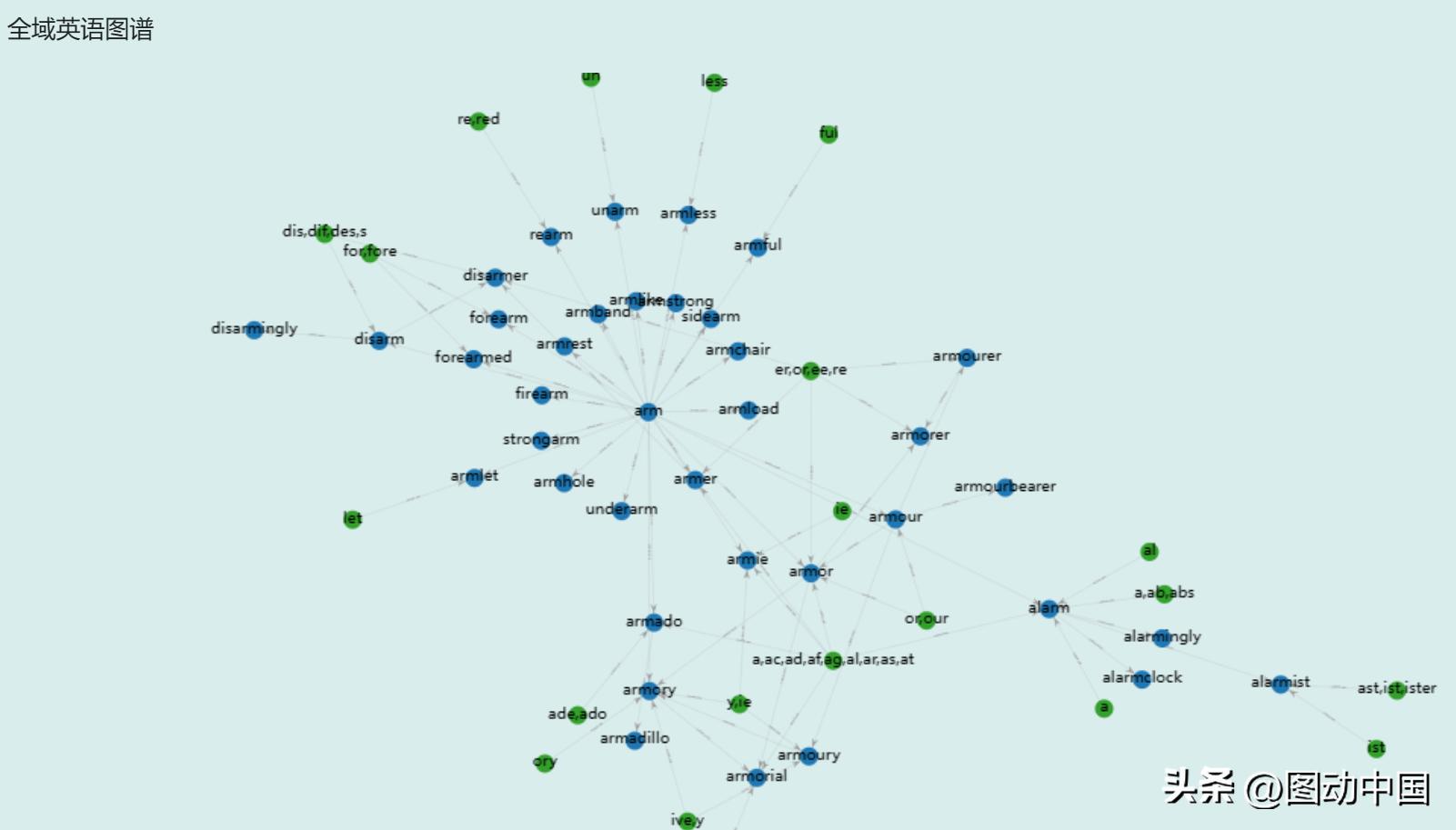 学英语逻辑避免死记硬背,不用死记硬背就能学好英语
