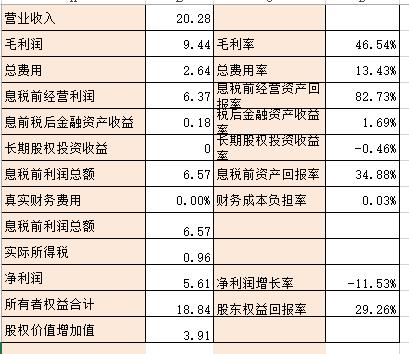 浙江美大估值分析2022Q3