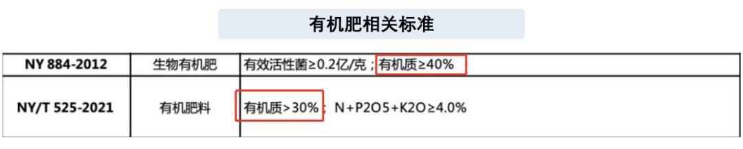 有机肥料生产利润怎么样,有机肥料生意怎么样