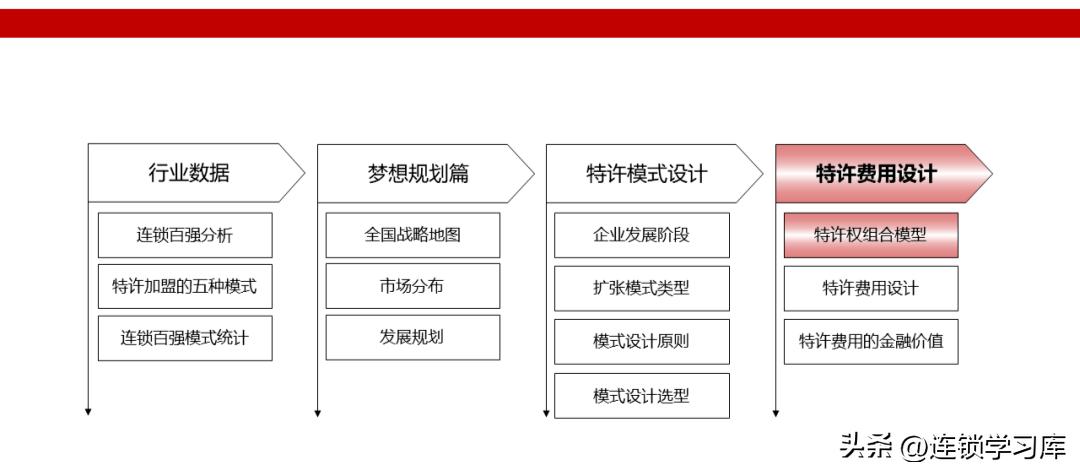 鲜果一号加盟连锁火爆招商中,连锁招商技巧大全
