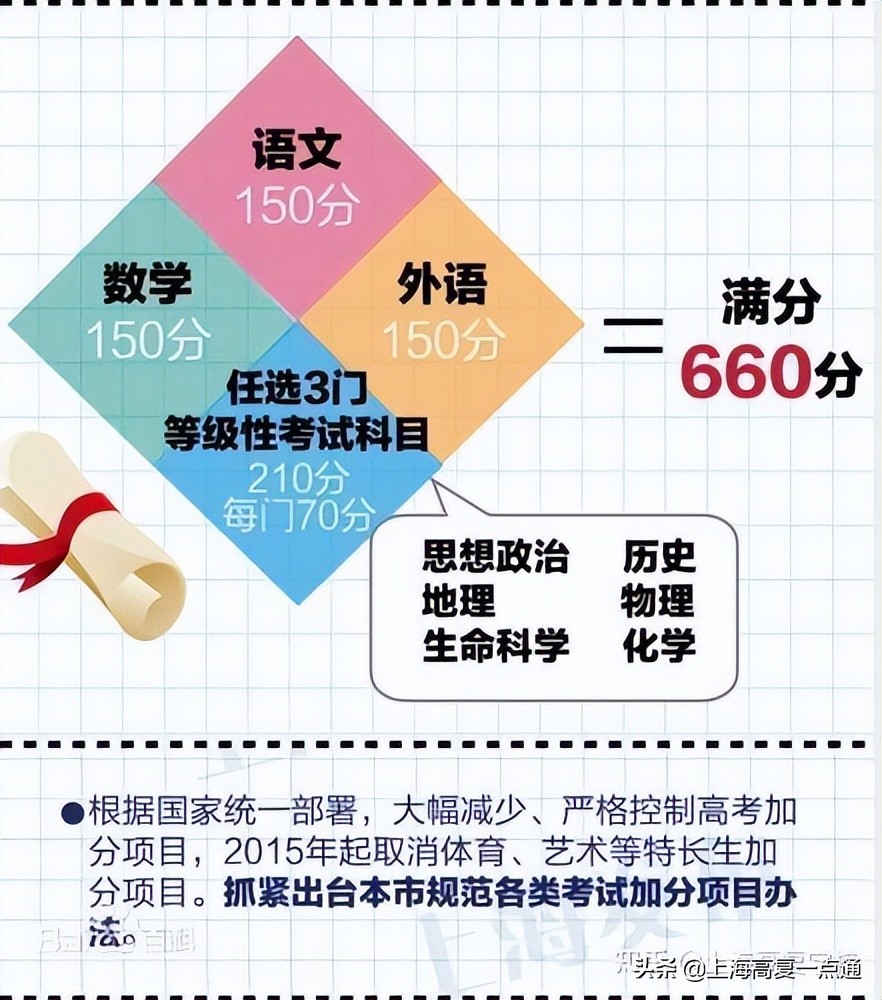上海高考复读的最新政策外地学籍,上海高考可以复读的条件