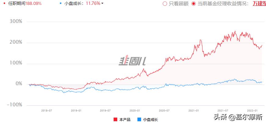 2024年基金晨星奖,晨星2021年度基金奖名单