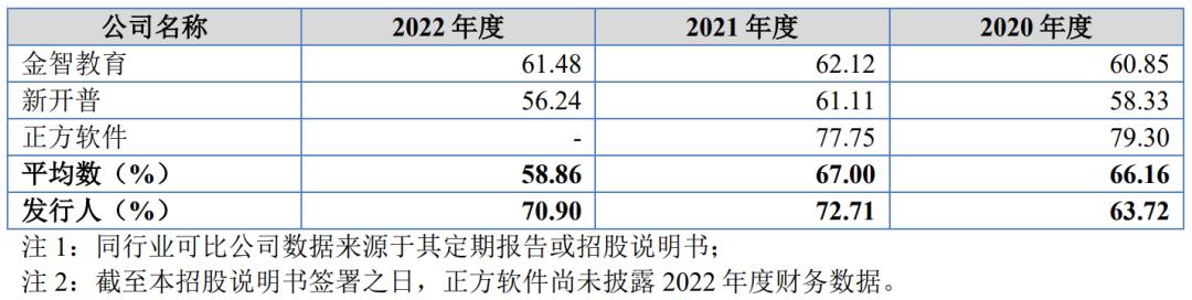 ipo定价越高越好吗,ipo定价案例分析