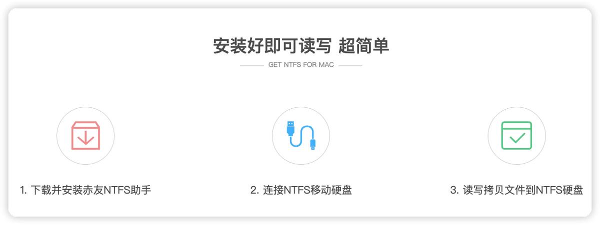 macos13.2.1ntfs,macos升级ntfs软件