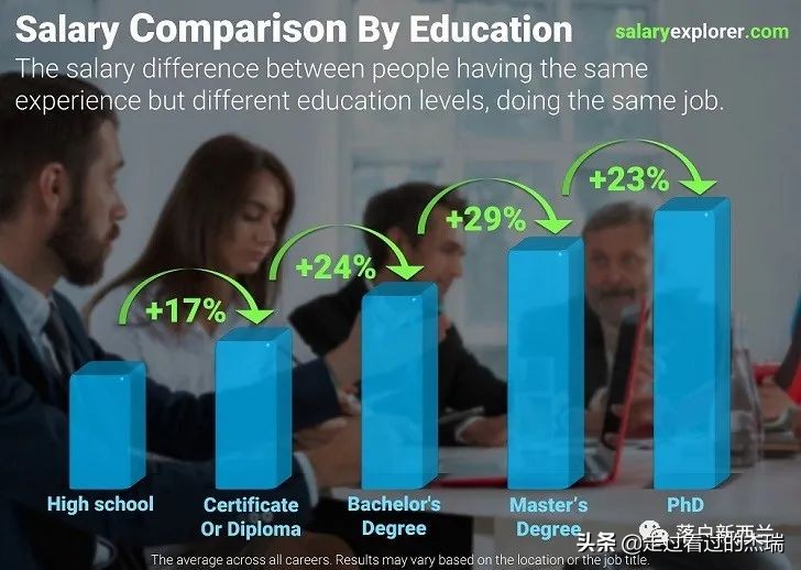 入职首日新西兰老板一封信！在奥克兰工作，一年究竟能赚多少钱？
