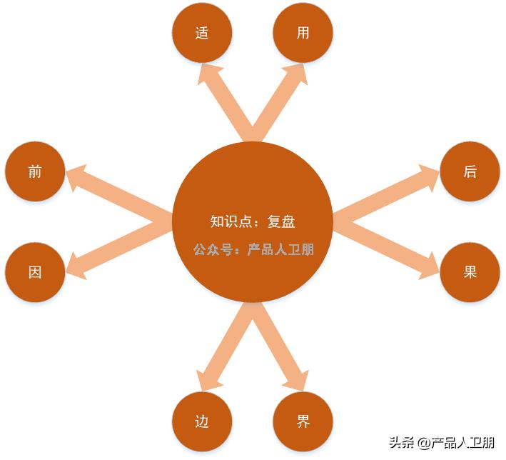 如何快速做市场调研,新行业如何做市场分析