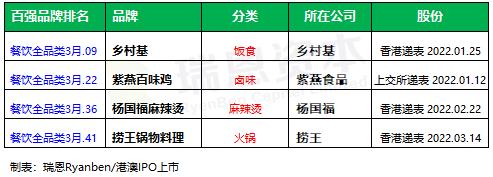 餐饮品牌上市的有哪些,餐饮上市公司有哪些品牌