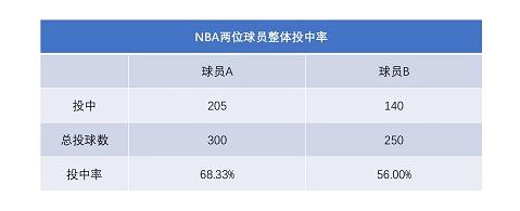 01l平均值:不要被骗了,它不能代表整体水平