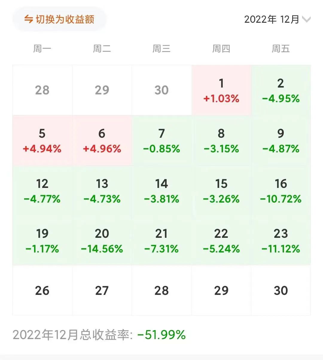 全国2.5亿人感染！A股血流成河，大家先苟住，保命才能挣钱